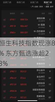 恒生科技指数现涨8% 东方甄选涨超23%