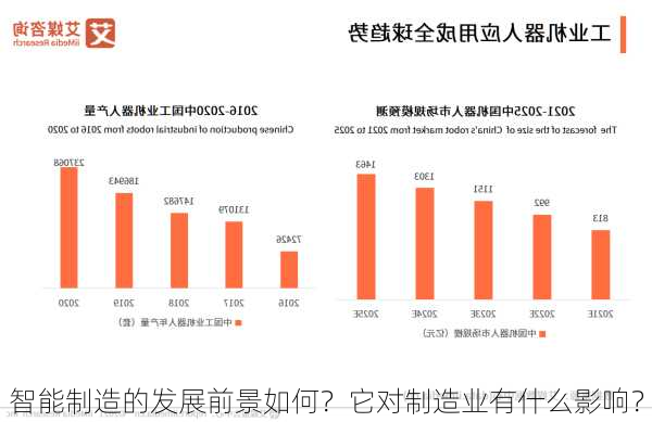 智能制造的发展前景如何？它对制造业有什么影响？