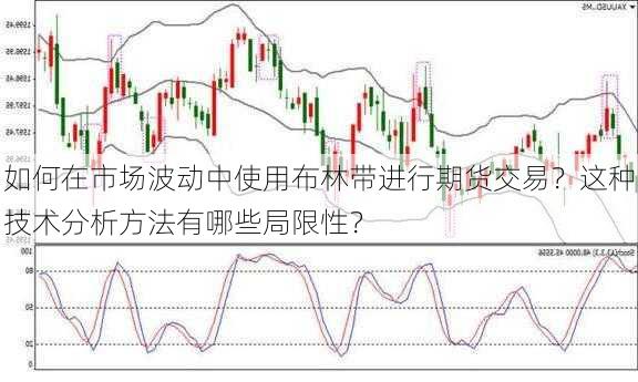 如何在市场波动中使用布林带进行期货交易？这种技术分析方法有哪些局限性？