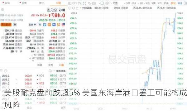 美股耐克盘前跌超5% 美国东海岸港口罢工可能构成风险