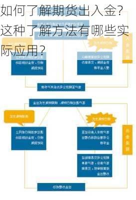 如何了解期货出入金？这种了解方法有哪些实际应用？