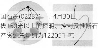 中国石墨(02237)：于4月30日 海拔150米以上的探明、控制及推断石墨矿产资源总量约为12205千吨