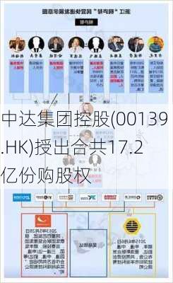 中达集团控股(00139.HK)授出合共17.2亿份购股权