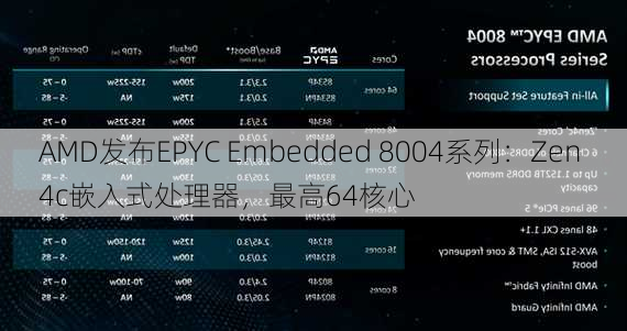 AMD发布EPYC Embedded 8004系列：Zen 4c嵌入式处理器，最高64核心