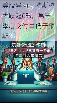 美股异动丨特斯拉大跌超6%，第三季度交付量低于预期