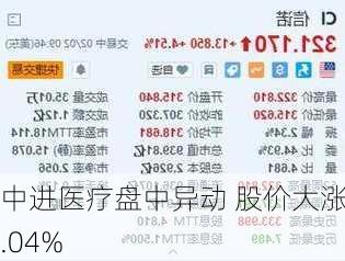 中进医疗盘中异动 股价大涨5.04%