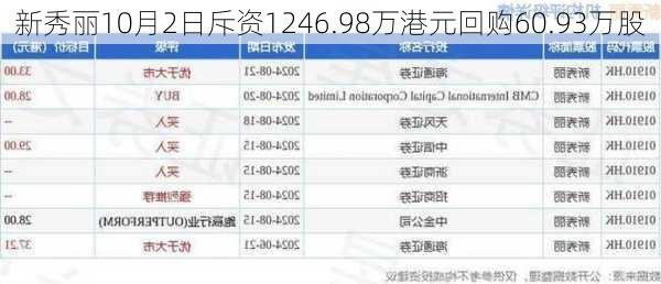 新秀丽10月2日斥资1246.98万港元回购60.93万股