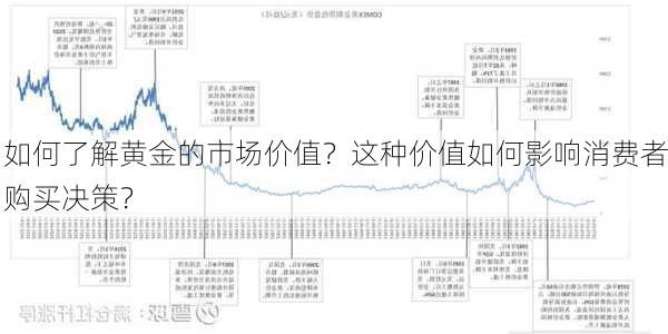 如何了解黄金的市场价值？这种价值如何影响消费者购买决策？