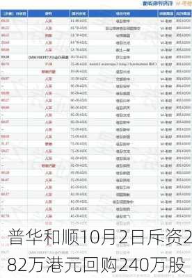 普华和顺10月2日斥资282万港元回购240万股