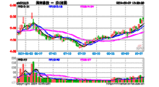 海南股票市场的现状如何？这种市场状况对投资者有何启示？