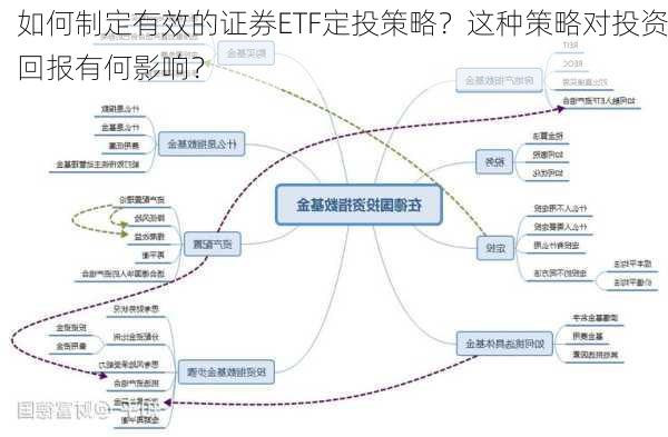 如何制定有效的证券ETF定投策略？这种策略对投资回报有何影响？