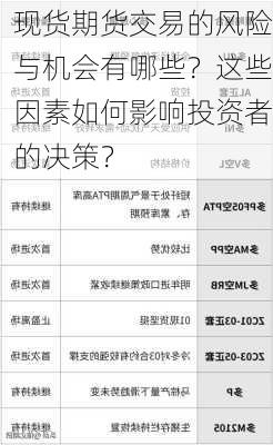 现货期货交易的风险与机会有哪些？这些因素如何影响投资者的决策？