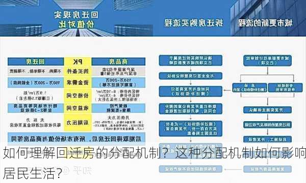 如何理解回迁房的分配机制？这种分配机制如何影响居民生活？