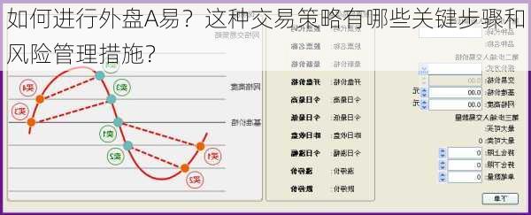 如何进行外盘A易？这种交易策略有哪些关键步骤和风险管理措施？