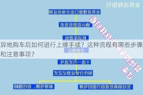 异地购车后如何进行上牌手续？这种流程有哪些步骤和注意事项？