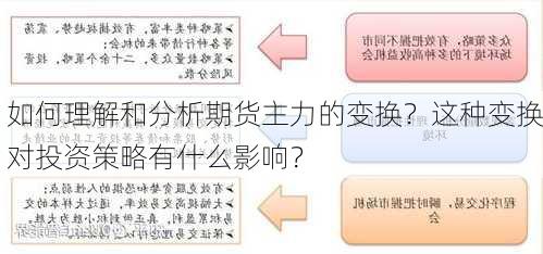 如何理解和分析期货主力的变换？这种变换对投资策略有什么影响？