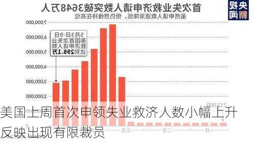 美国上周首次申领失业救济人数小幅上升 反映出现有限裁员