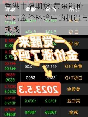 香港中福期货:黄金锁价在高金价环境中的机遇与挑战