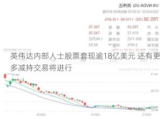 英伟达内部人士股票套现逾18亿美元 还有更多减持交易将进行