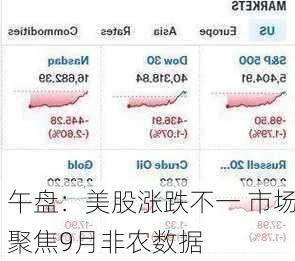 午盘：美股涨跌不一 市场聚焦9月非农数据