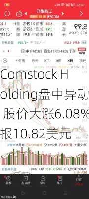 Comstock Holding盘中异动 股价大涨6.08%报10.82美元