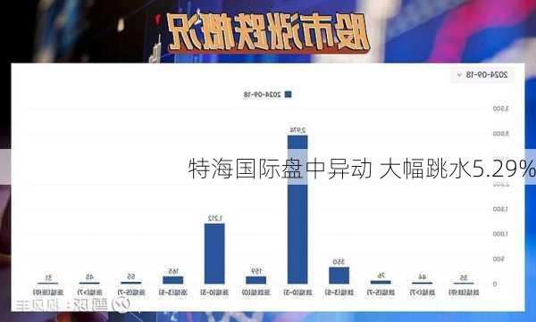 特海国际盘中异动 大幅跳水5.29%