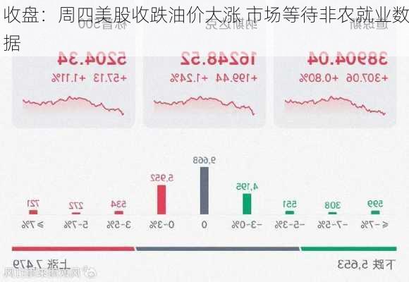 收盘：周四美股收跌油价大涨 市场等待非农就业数据