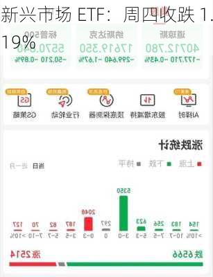 新兴市场 ETF：周四收跌 1.19%