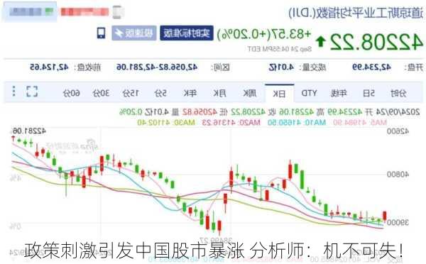 政策刺激引发中国股市暴涨 分析师：机不可失！