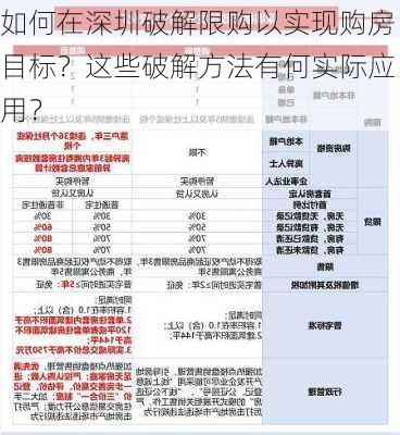 如何在深圳破解限购以实现购房目标？这些破解方法有何实际应用？