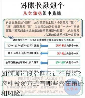 如何通过股指期权进行投资？这种投资方式有哪些潜在策略和风险？