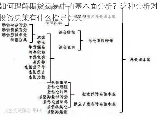 如何理解期货交易中的基本面分析？这种分析对投资决策有什么指导意义？