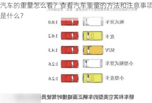 汽车的重量怎么看？查看汽车重量的方法和注意事项是什么？