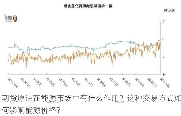 期货原油在能源市场中有什么作用？这种交易方式如何影响能源价格？