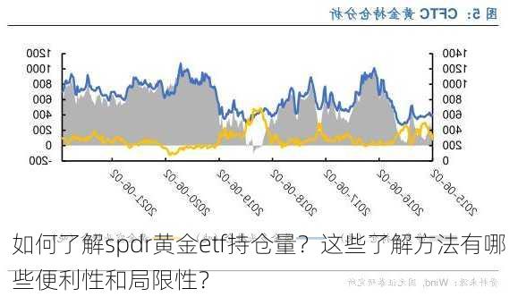 如何了解spdr黄金etf持仓量？这些了解方法有哪些便利性和局限性？