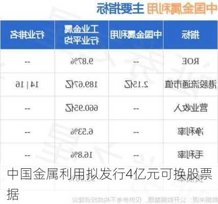 中国金属利用拟发行4亿元可换股票据