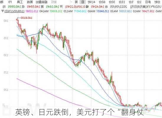 英镑、日元跌倒，美元打了个“翻身仗”