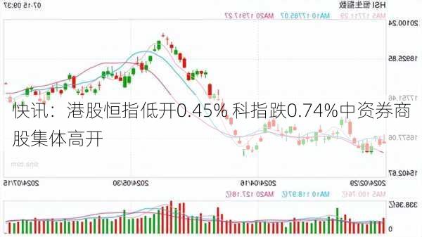 快讯：港股恒指低开0.45% 科指跌0.74%中资券商股集体高开