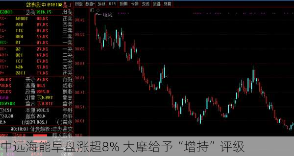 中远海能早盘涨超8% 大摩给予“增持”评级