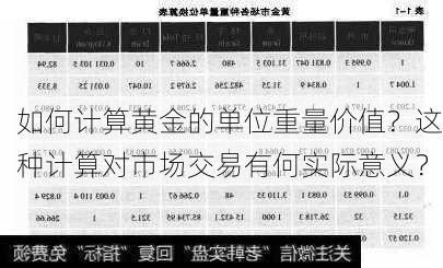 如何计算黄金的单位重量价值？这种计算对市场交易有何实际意义？