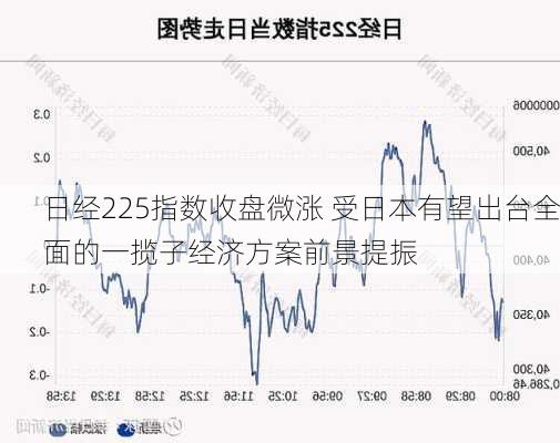 日经225指数收盘微涨 受日本有望出台全面的一揽子经济方案前景提振