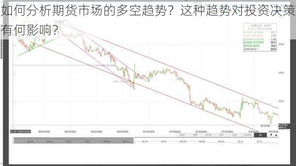 如何分析期货市场的多空趋势？这种趋势对投资决策有何影响？