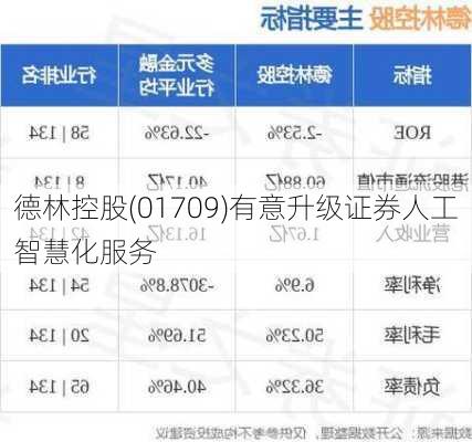 德林控股(01709)有意升级证券人工智慧化服务