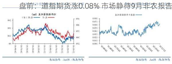 盘前：道指期货涨0.08% 市场静待9月非农报告