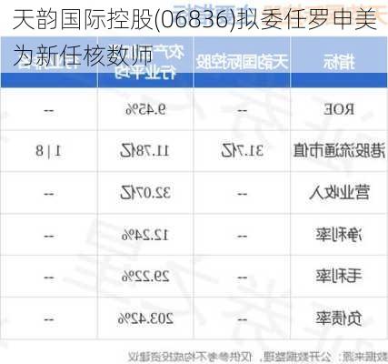 天韵国际控股(06836)拟委任罗申美为新任核数师