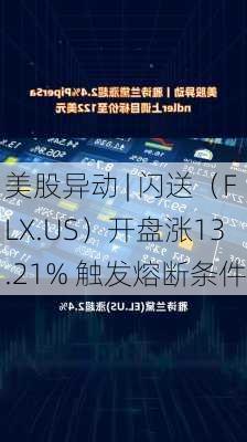 美股异动 | 闪送（FLX.US）开盘涨13.21% 触发熔断条件