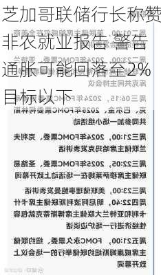 芝加哥联储行长称赞非农就业报告 警告通胀可能回落至2%目标以下