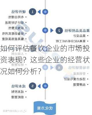 如何评估餐饮企业的市场投资表现？这些企业的经营状况如何分析？