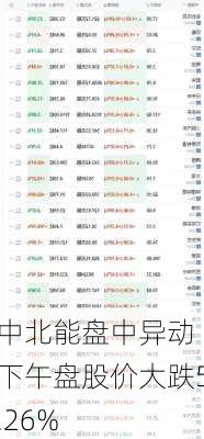 中北能盘中异动 下午盘股价大跌5.26%