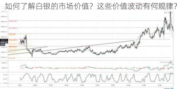 如何了解白银的市场价值？这些价值波动有何规律？